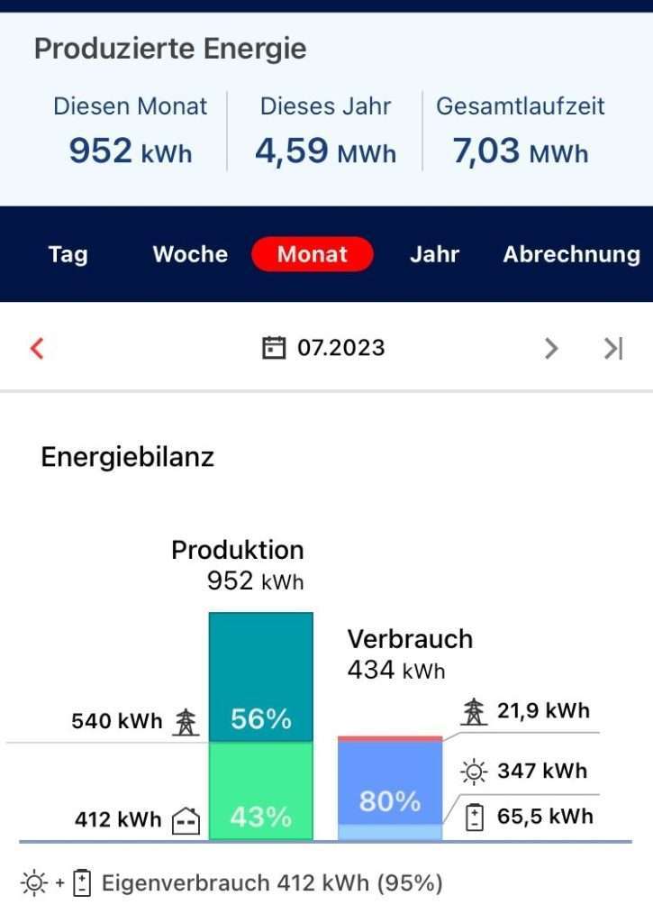 Energiebilanz PV 7 23